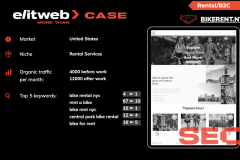 How Elit-Web Boosted Our SEO and Tripled Our Traffic
